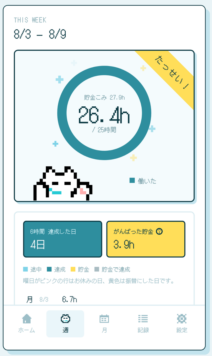 ねこ勤怠の週の画面。目標に届いた週のおいわい